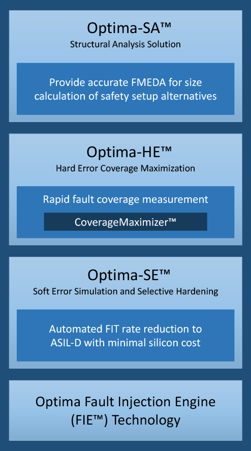 Optima Safety Platform