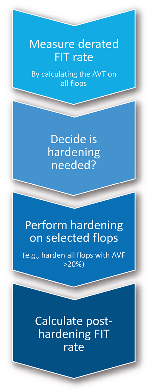 Optima Device Hardening and Verification