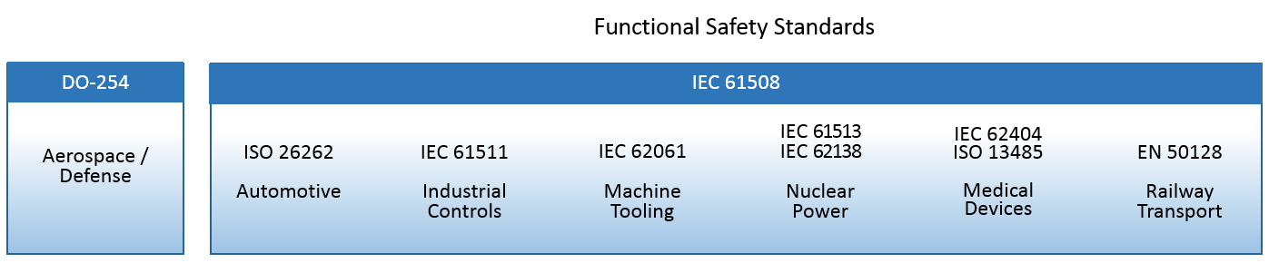 Functional Safety Standards