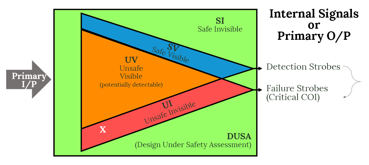 Fault categories graphic by Optima