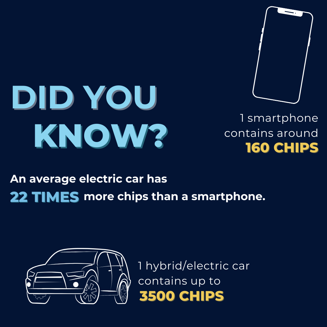 Chips Safety and security 